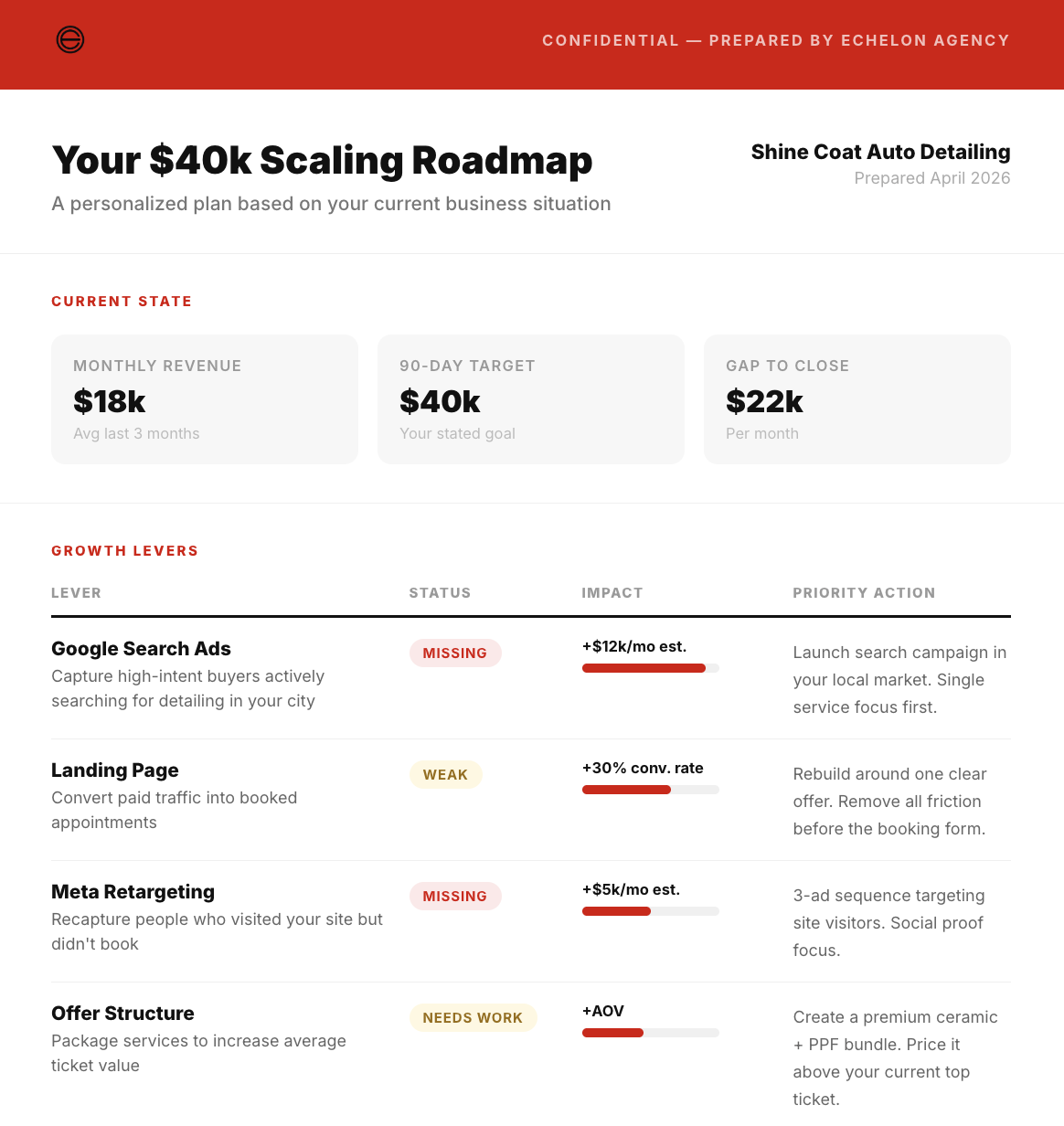 $40k Scaling Roadmap